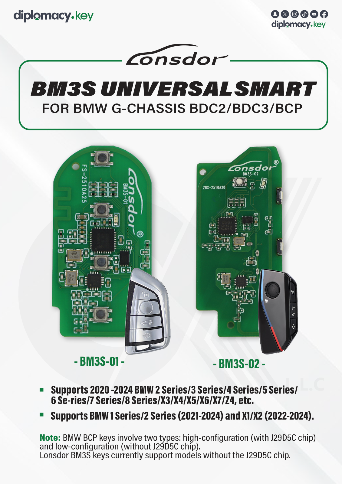 Lonsdor BM3S-01 Supported BMW Models: