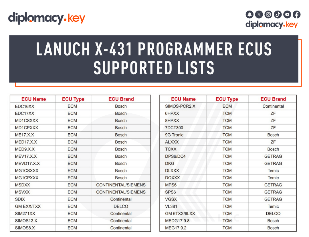 Launch X-431 ECUs Supported Lists