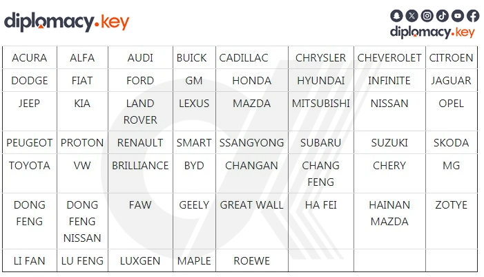 Supported Makes & Models &mdash; SKP-900 Auto Key Programmer