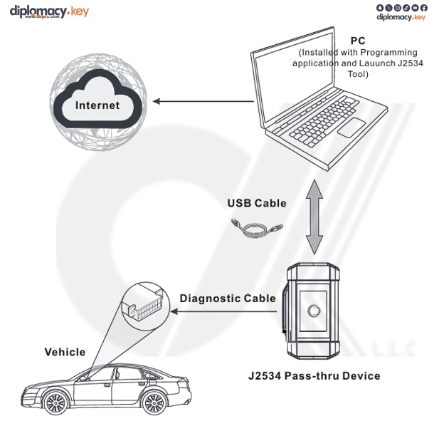 How to use LAUNCH SmartLink as J2534 PassThru work with OEM software (5)